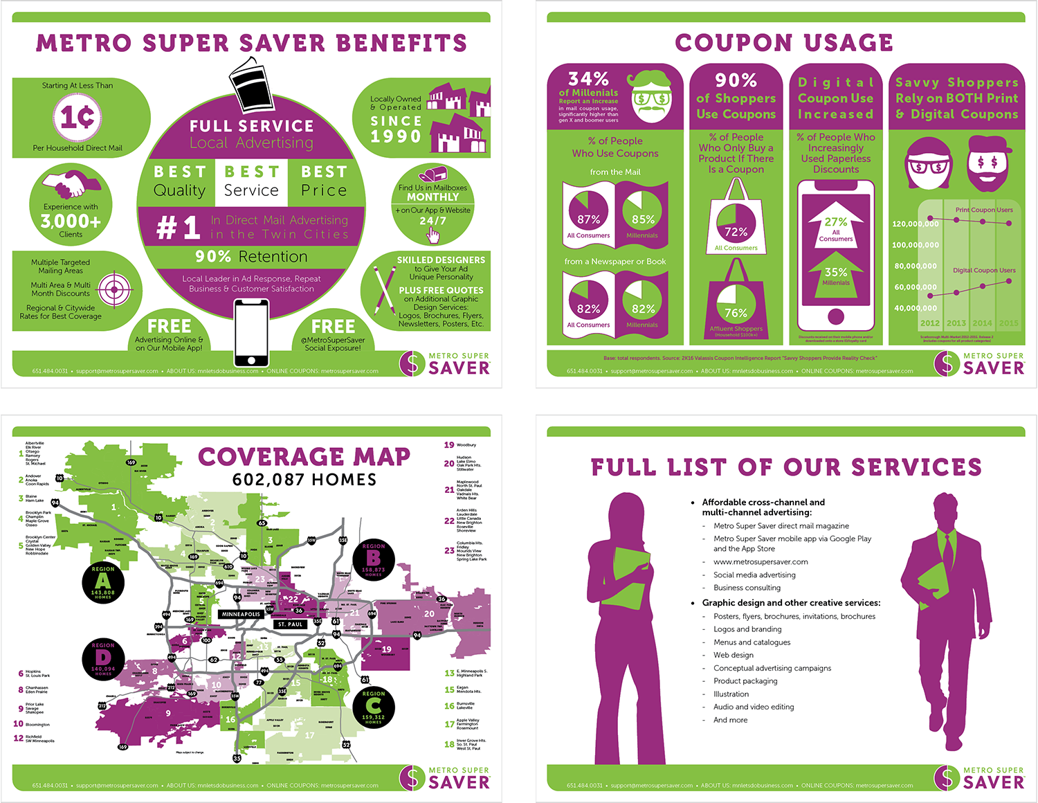 mss-mediakit-pages twin cities infographic design and media kit pages for the metro super saver